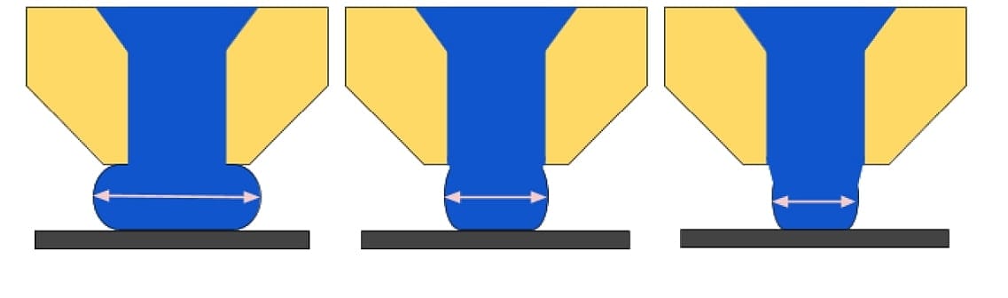 Différentes largeurs de cordon